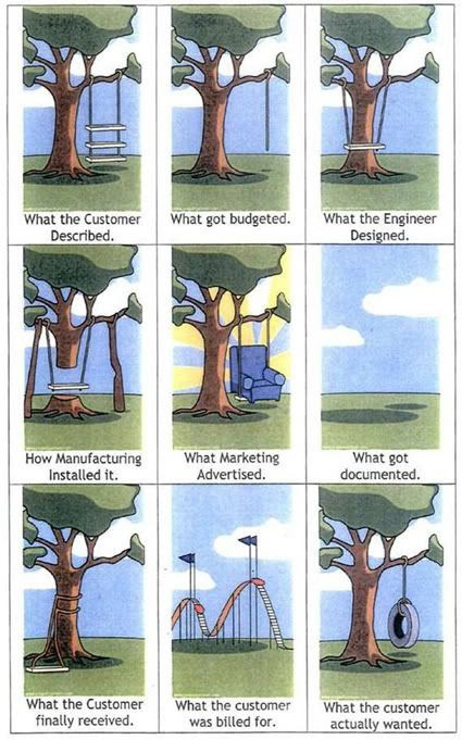 What the customer actually wanted