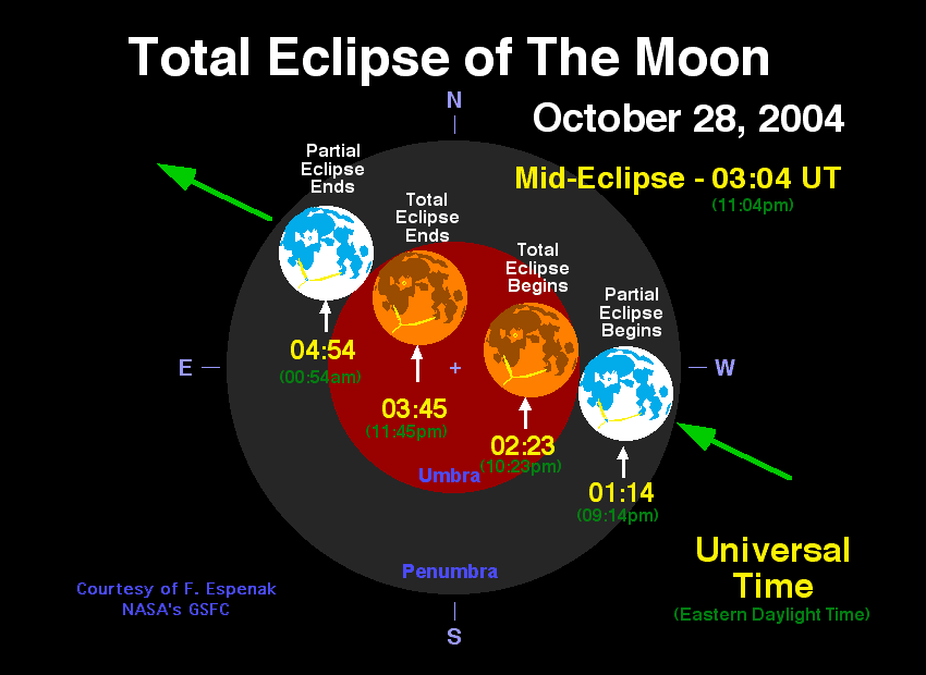 Enak'e Cah total solar eclipse diagram