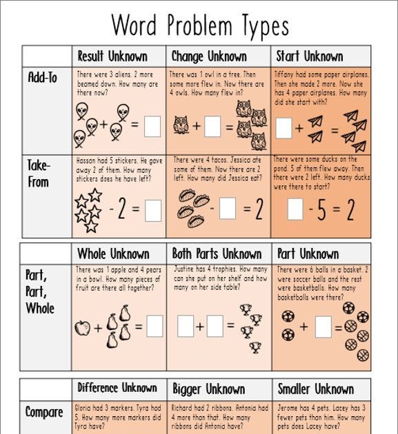 multiplication-word-problems-year-4-mastery-lance-miller-s-multiplication-worksheets