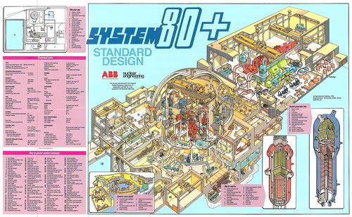 The World's Reactors, No. 97, System 80+ (e.g. Yongwang 3 & 4), USA. Wall chart insert, Nuclear Engineering, 1992