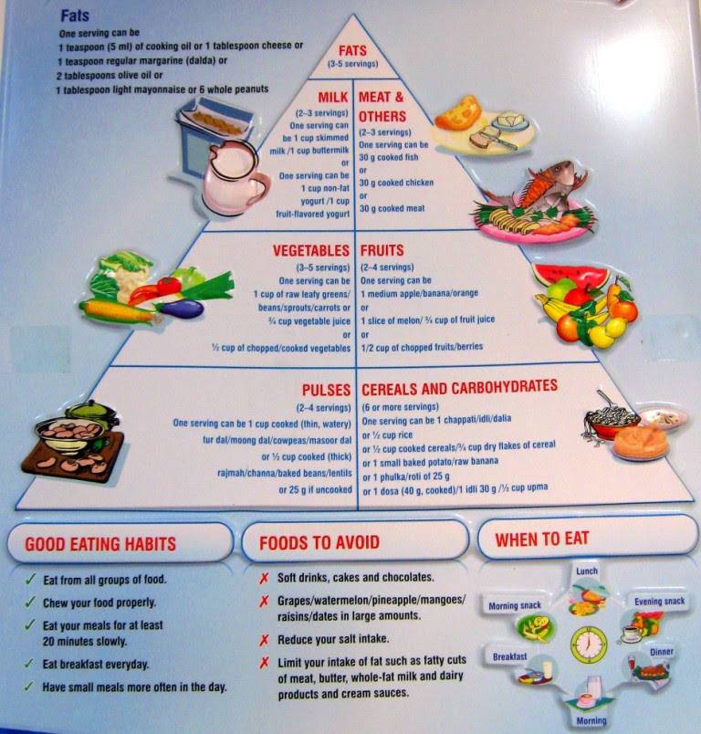 Diabetes And Renal Meals Renal Diabetic Diet Chart Diet Plan For Renal Diabetic If At