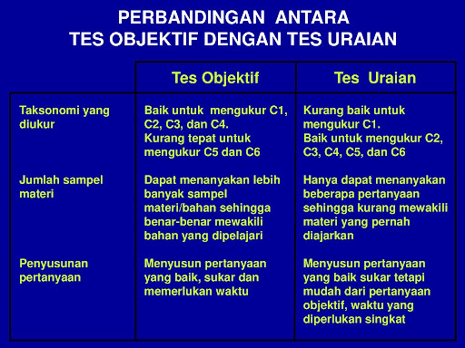 Contoh Soal C1 C2 C3 C4 C5 C6 : Kompetensi Dasar Menyelesaikan Masalah