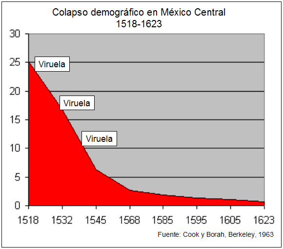 File:Demomex-1518-1623.png