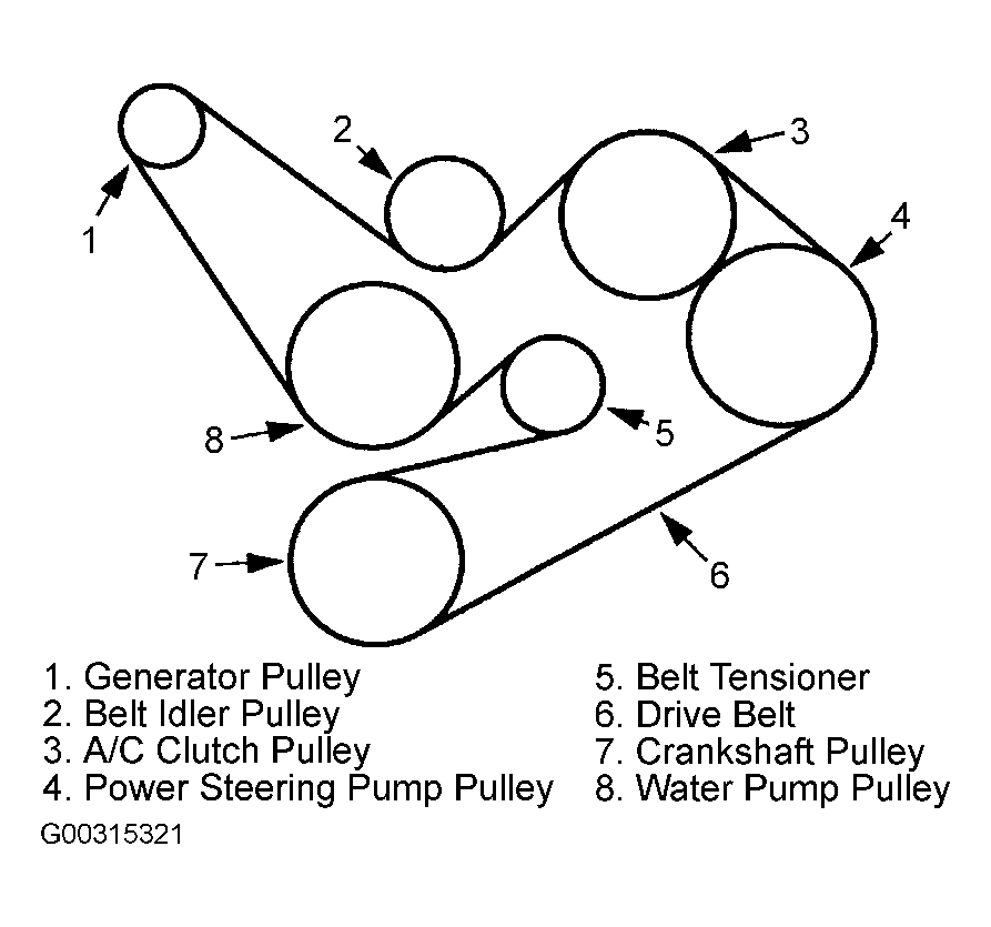 Mazda 6 Serpentine Belt Diagram - Free Wiring Diagram