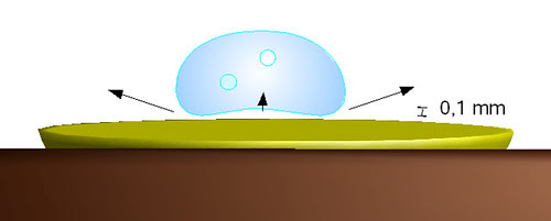 efecto Leidenfrost