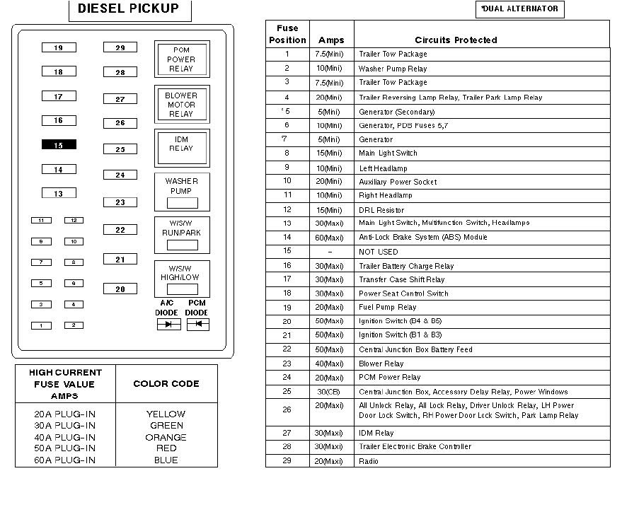 Ford F250 Interior Wiring Diagram - Wiring Diagram