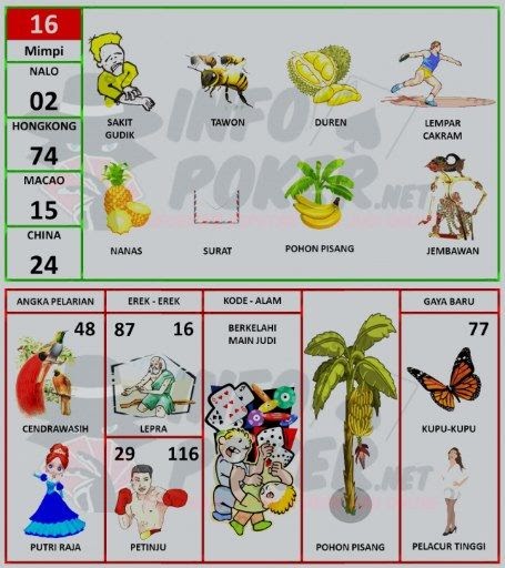 Tafsir Mimpi 2d Orang Tua Mimpiko