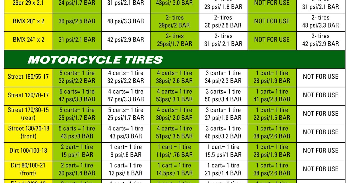 Bicycle Inner Tube Size Chart