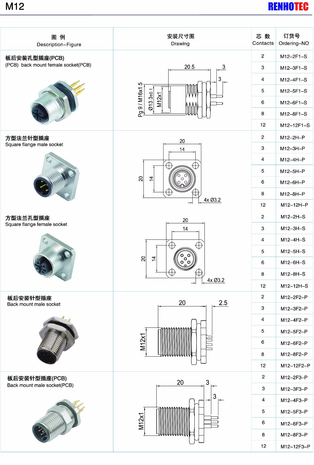 Female M12 12 Pin Wiring Diagram - Wiring Diagram & Schemas