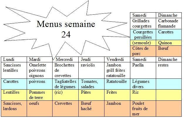 Planning Repas Semaine Famille - Get Images