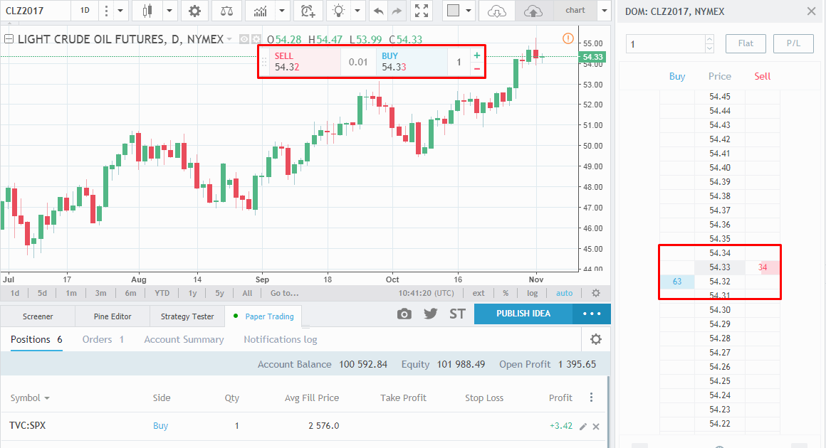 Paper trading on tradingview app