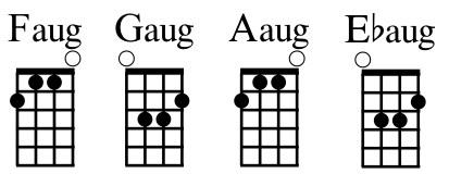 Tutorial What S The Deal With Augmented Chords