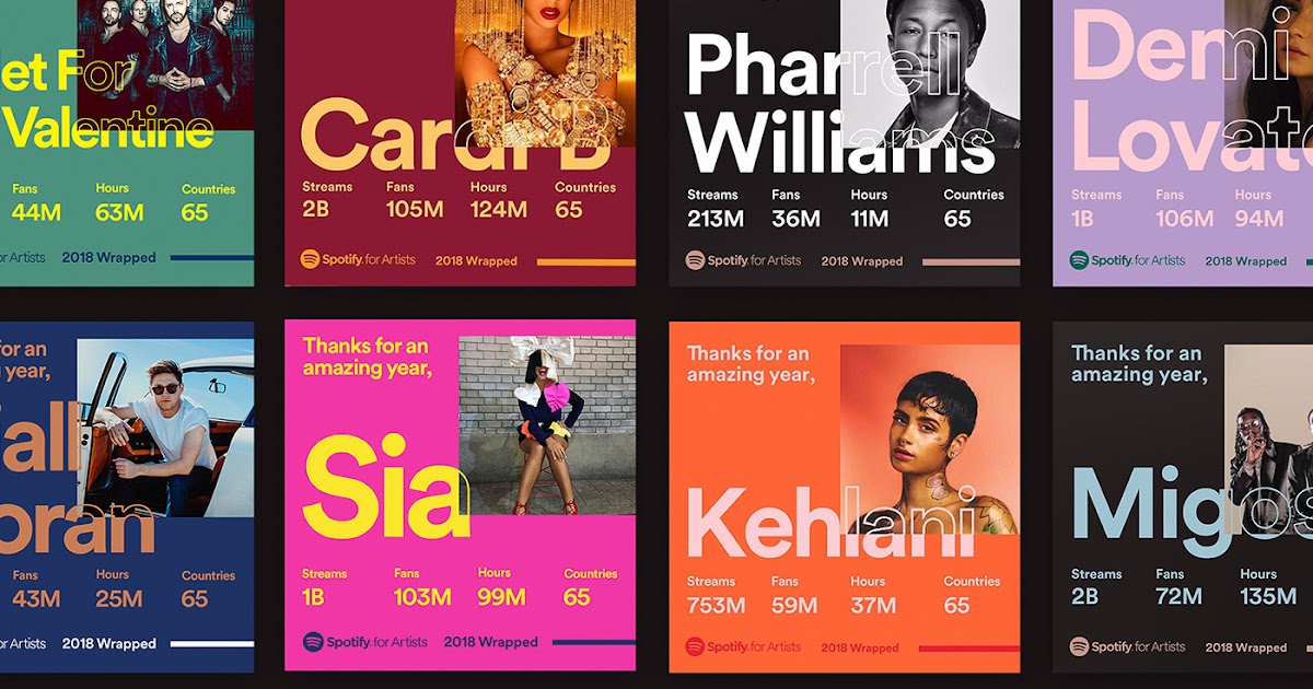 How To Check Your Spotify 2018 Wrapped Up / Spotify Wrapped Can Tell