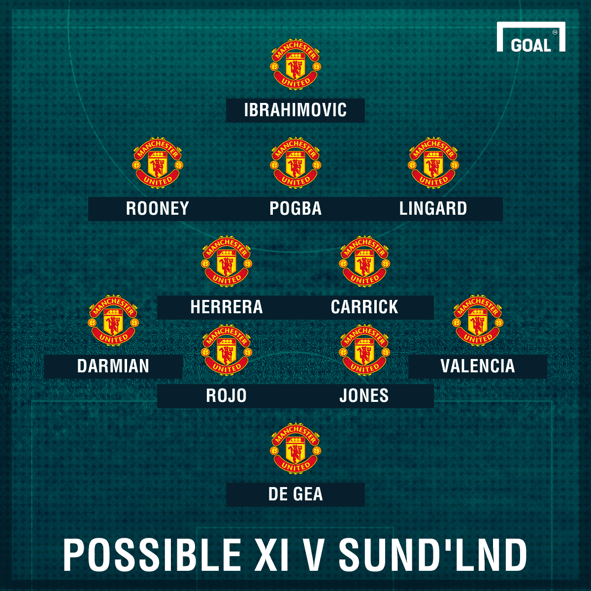 Possible Manchester United Line Up Today / Manchester United S 2021 22