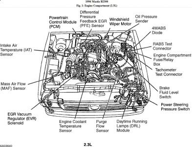 Mazda B2500 Fuse Diagram - Wiring Diagram