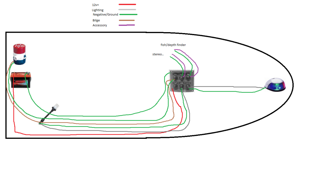 Small Boat Wiring Schematic