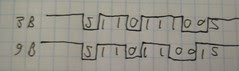 Bytes