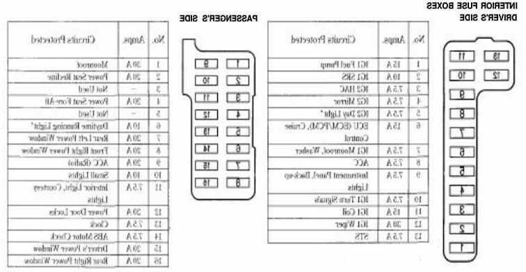2009 Honda Accord Fuse Box | schematic and wiring diagram