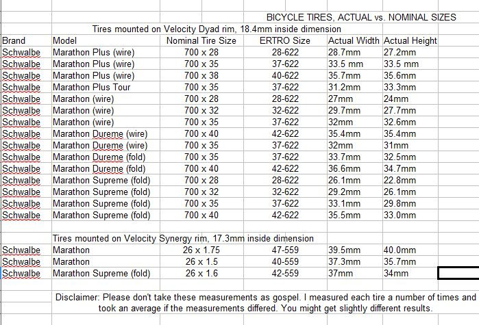 Bike Tire Size Conversion Chart