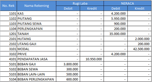 Contoh Laporan Keuangan Kantin Sekolah