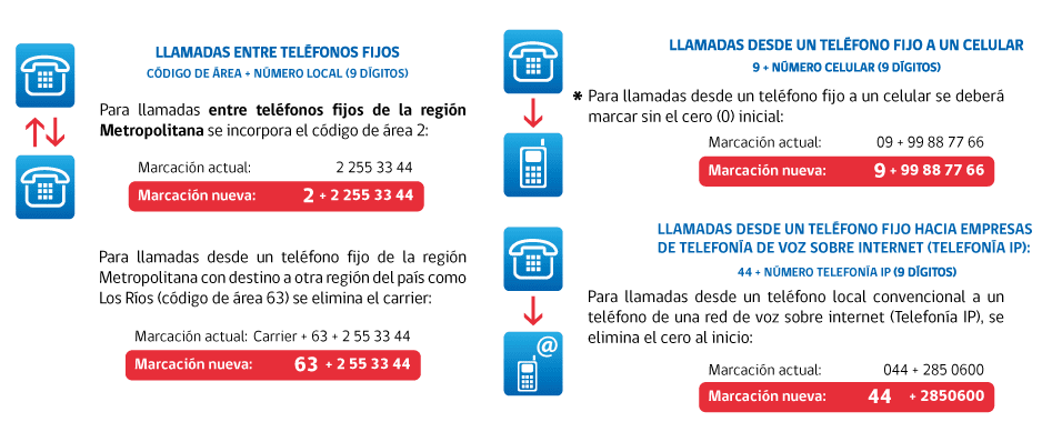 Como Llamar De Telefono Fijo A Celular Mexico Compartir Celular