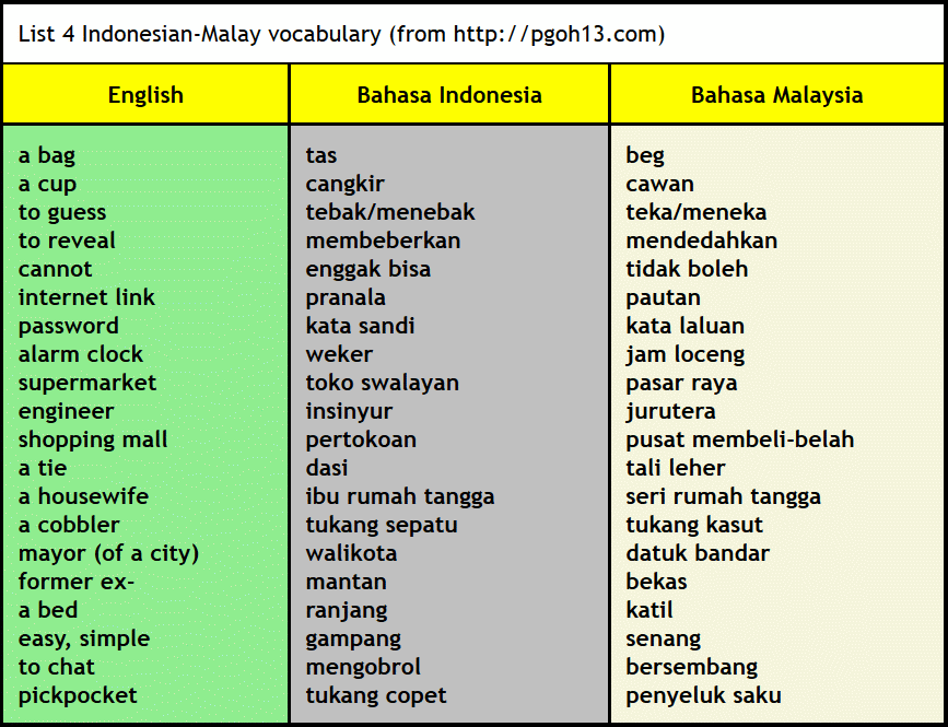 Native Meaning In Malay / Malay Meaning Baby Name Malay Meaning And