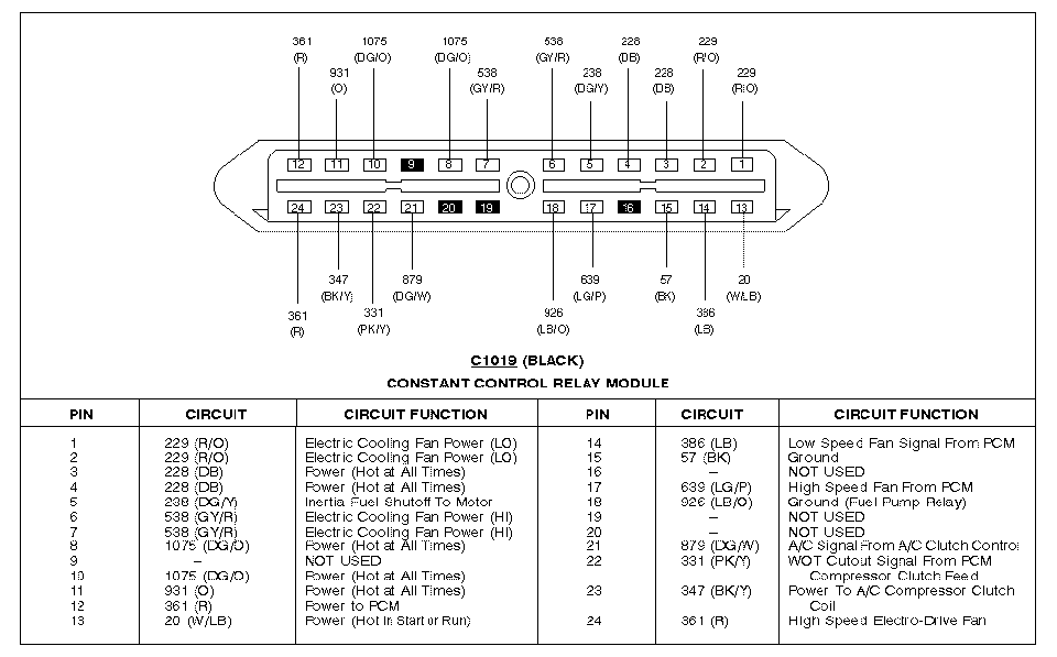 33 97 Mustang Fuse Diagram - Wiring Diagram Database