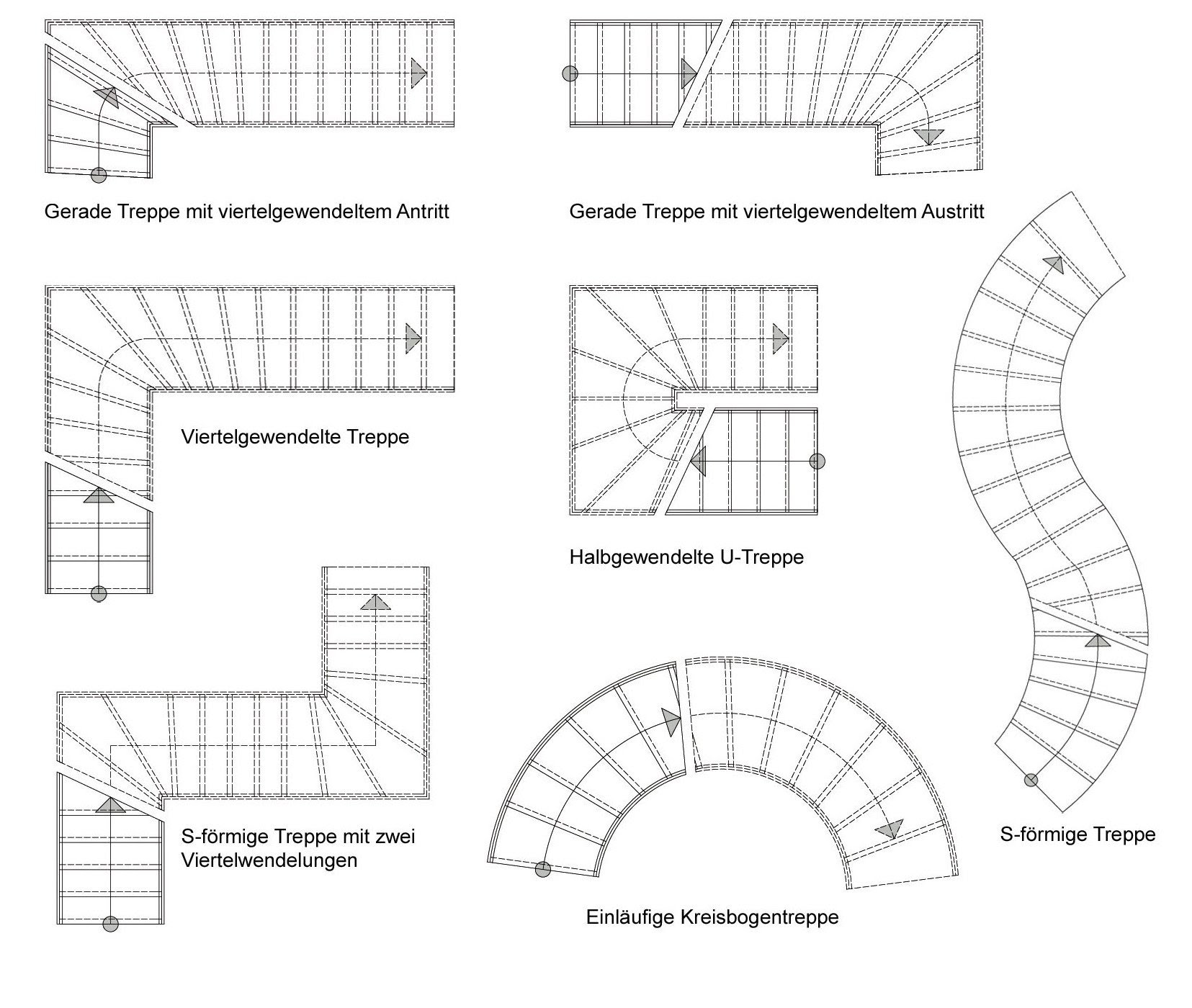 Treppe 1 2 gewendelt