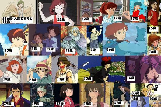 ベスト50 ジブリ キャラクター 年齢 アニメ画像