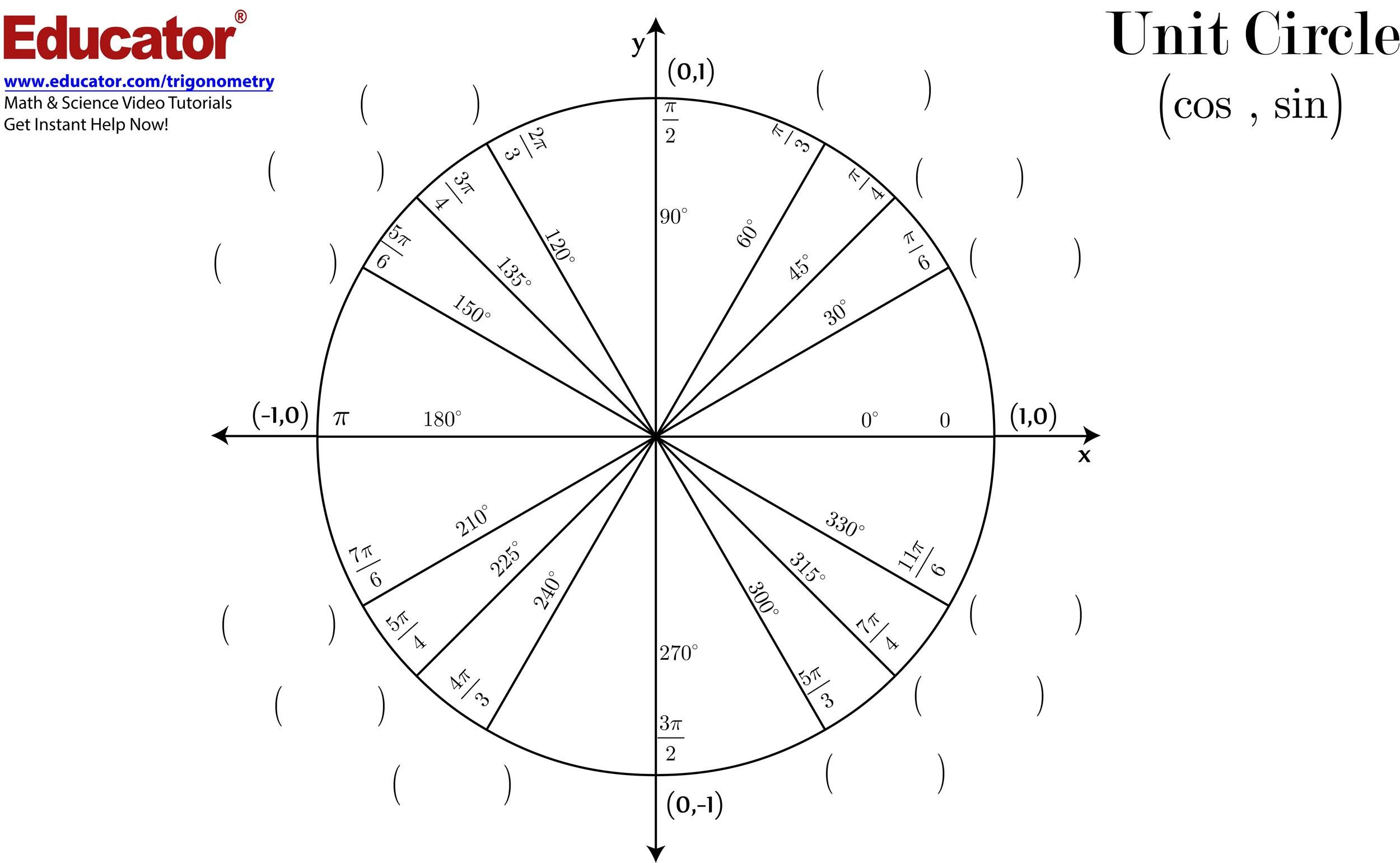 24 Label The Unit Circle Quiz - Labels Database 24 Intended For Unit Circle Practice Worksheet