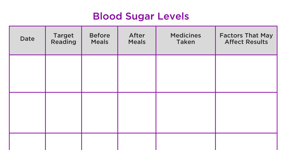 21 New Gestational Diabetes Blood Sugar Chart