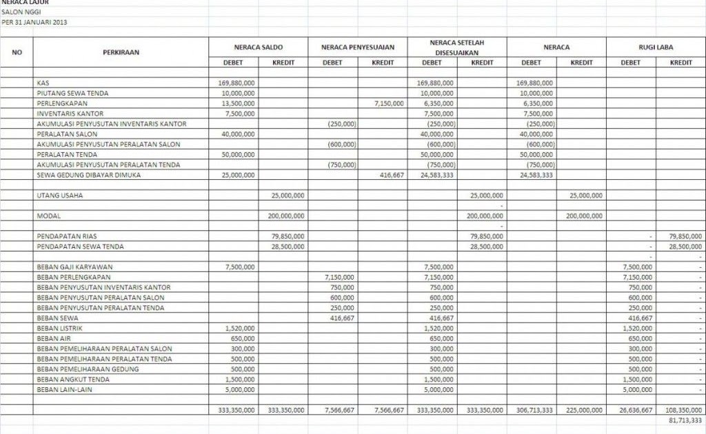 Soal Bukti Transaksi Dan Jawabannya - Guru Galeri