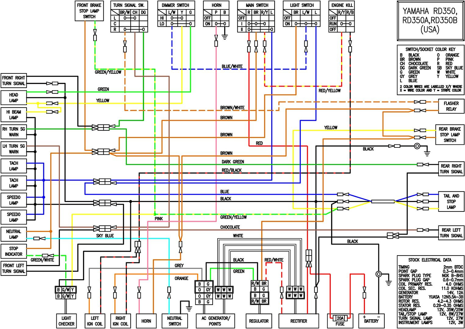 99 Yamaha Big Bear Wiring Diagram - Fuse & Wiring Diagram
