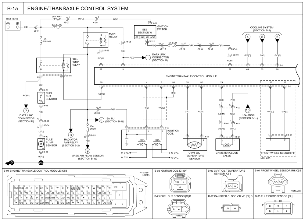 2005 Kium Sorento Wiring Diagram