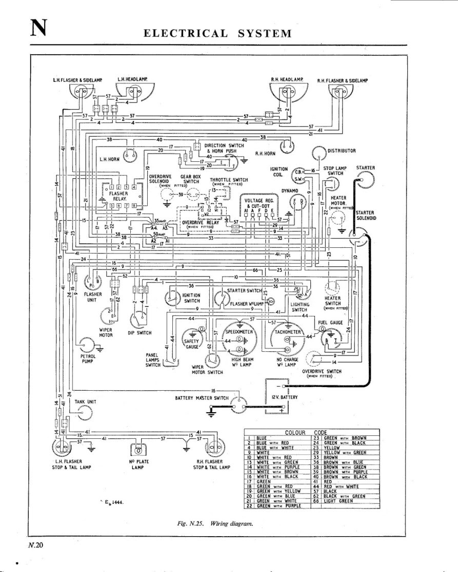 [DIAGRAM] Austin Healey 3000 Wiring Diagram FULL Version HD Quality