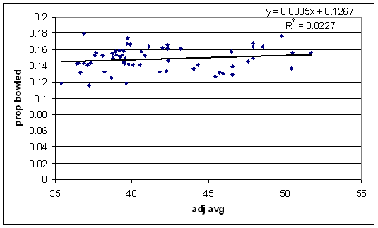 This graph is boring. This graph is boring.