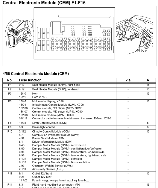 2000 Volvo Truck Wiring And Fuse Box Diagram - Cars Wiring Diagram Blog