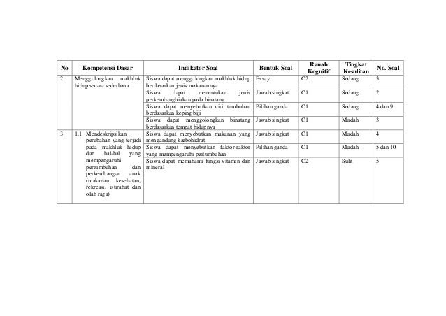 Contoh Soal Essay Kognitif - Defi Soal