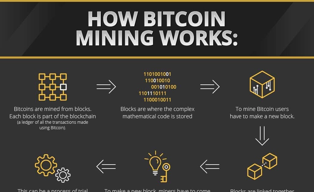how long until all the bitcoins are mined