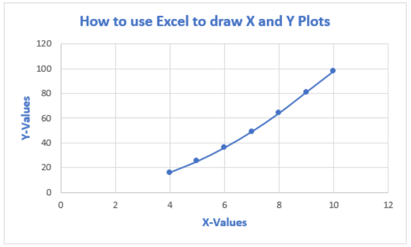 X Y Graph In Excel