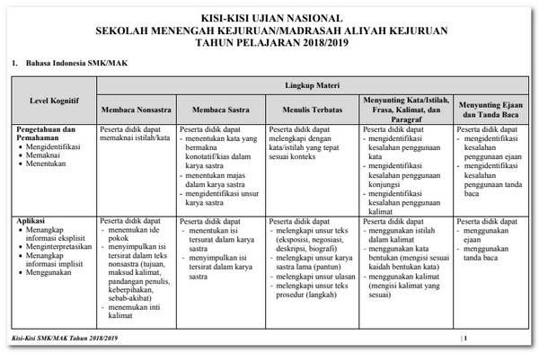 Download Soal-Soal Un Bahasa Inggris Kelas 9 Dan Kunci Jawaban PNG