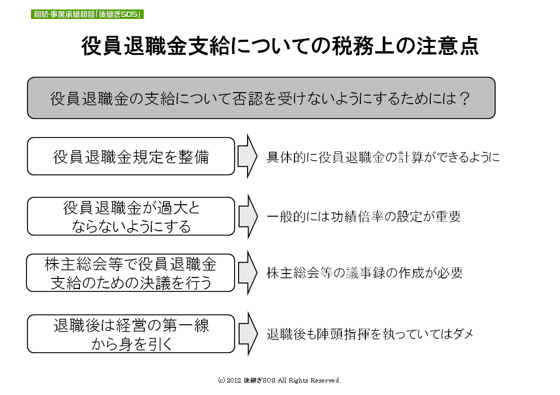 死亡 退職 金 弔慰 金