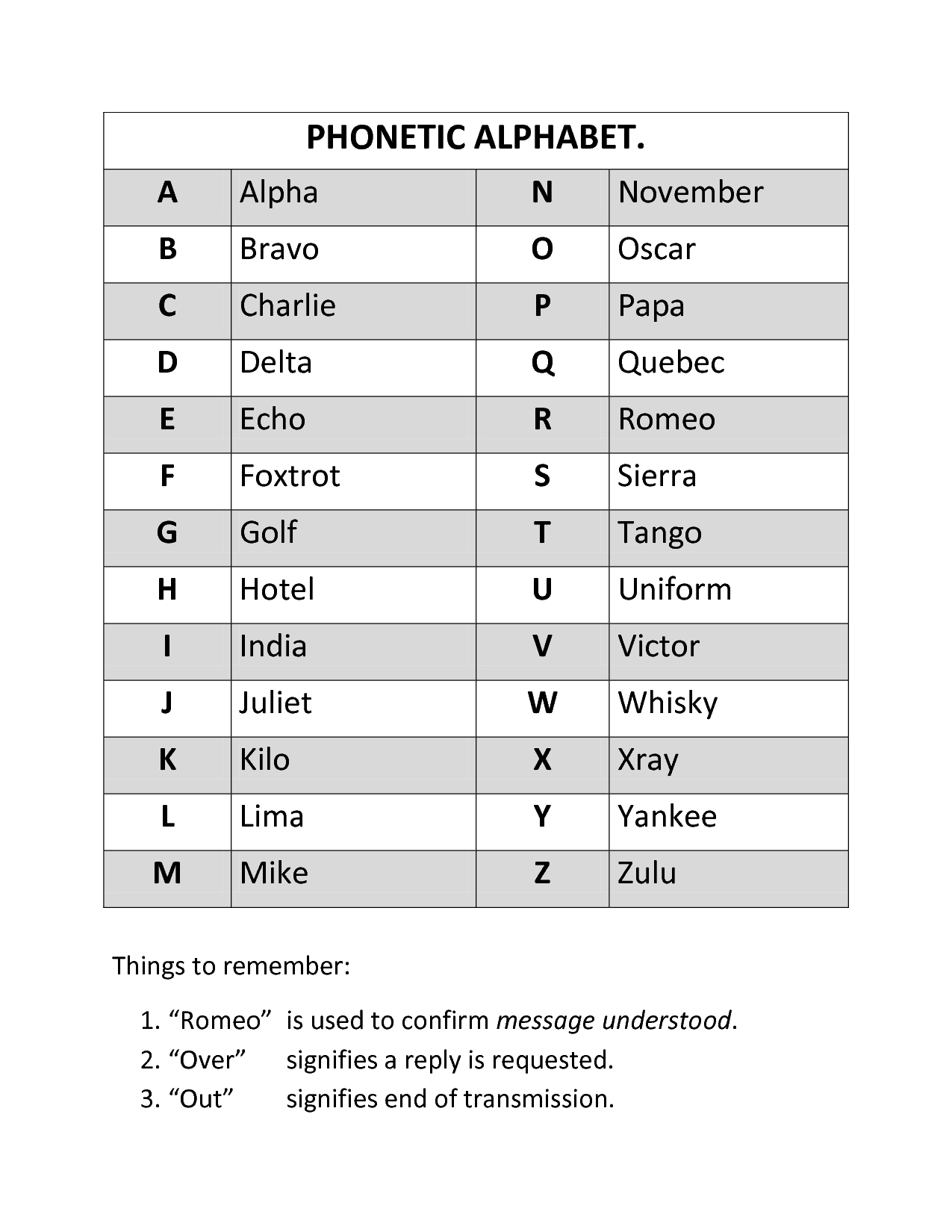 printable-military-phonetic-alphabet