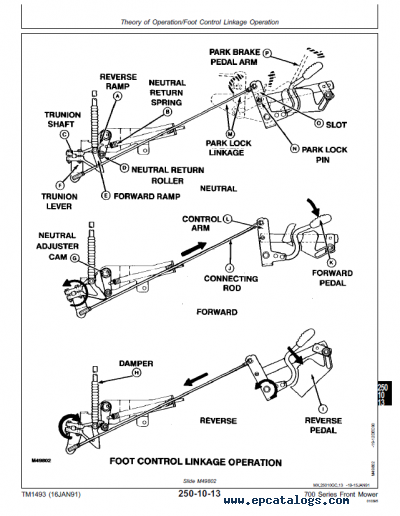 31 John Deere F725 Parts Diagram