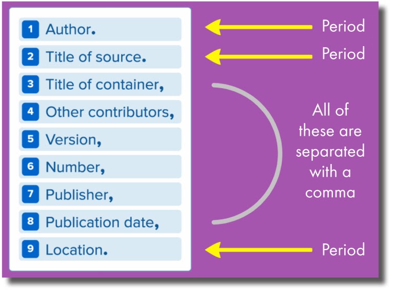 Citation Machine Ebook