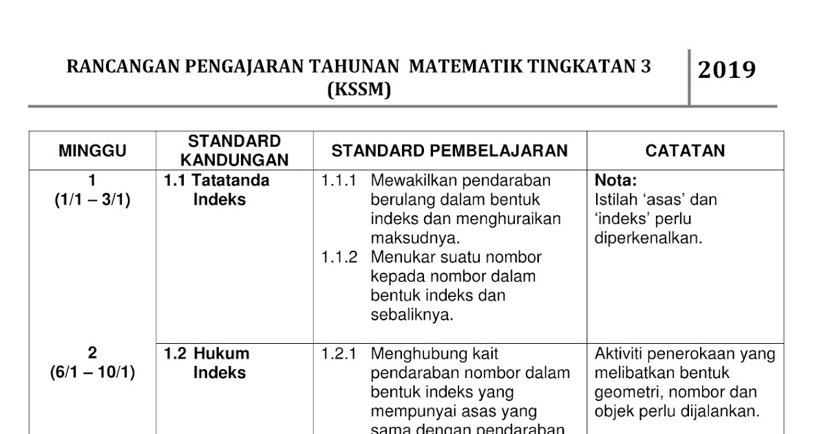 Rpt Matematik Tingkatan 3 2019  MALAUKUIT