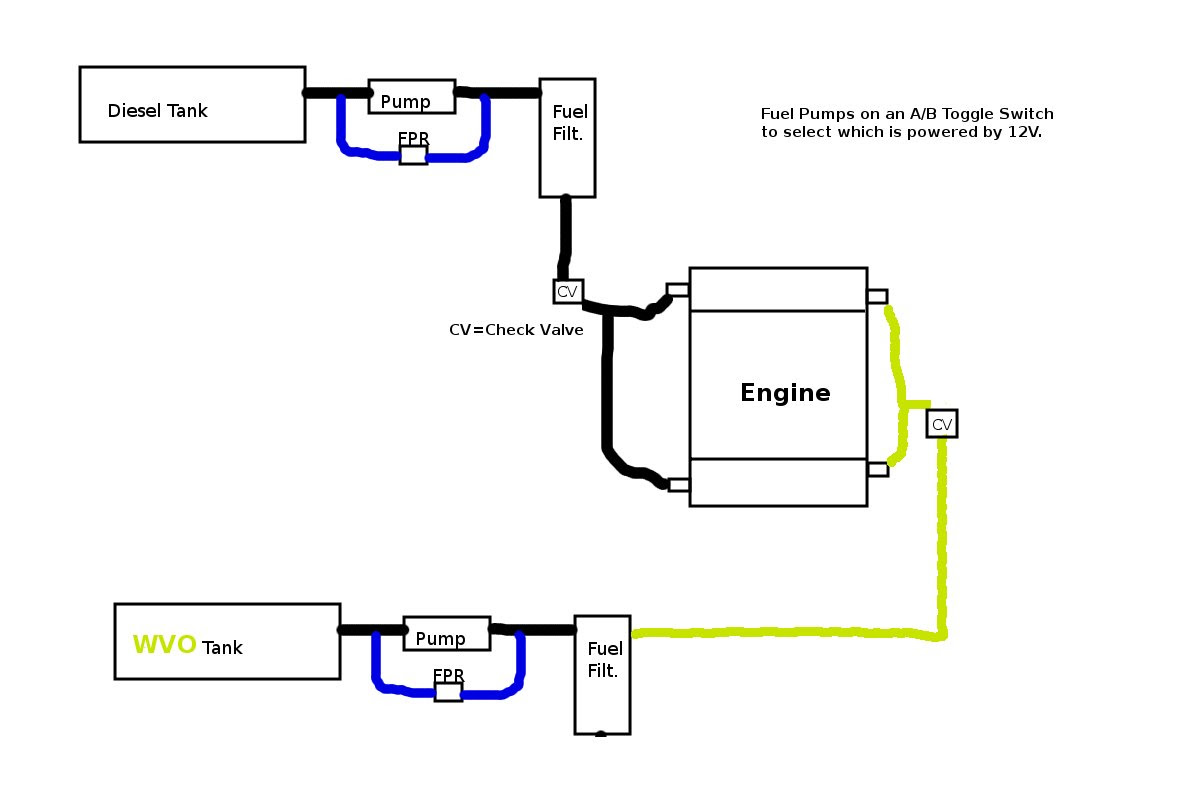 31 73 Powerstroke Fuel System Diagram