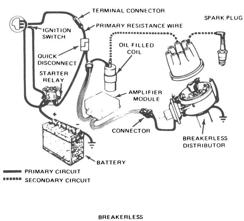 86 Ford F 150 Wiring Diagram - Wiring Diagram Networks