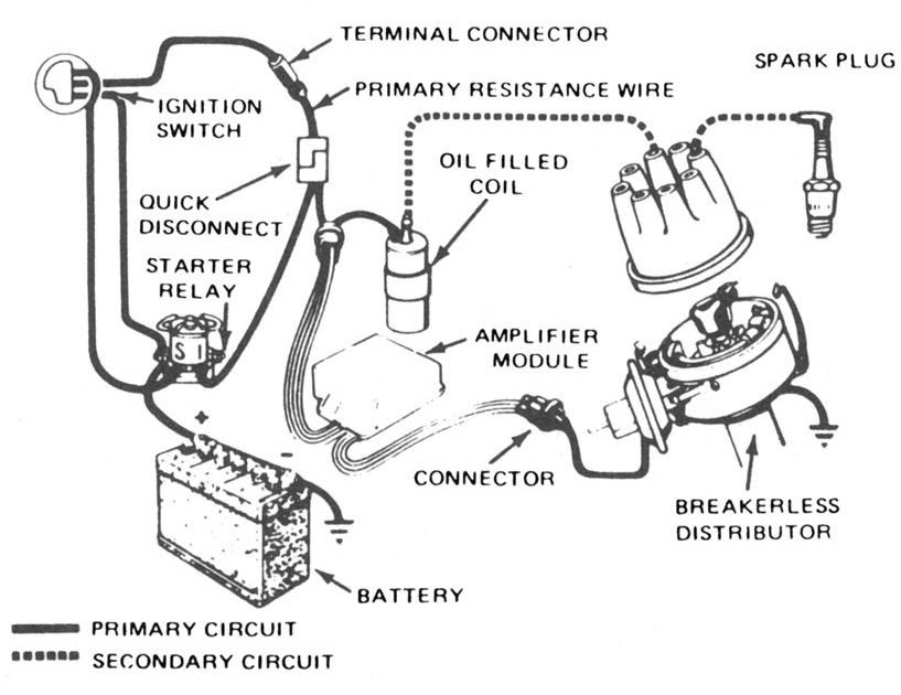 Ignition Coil Wiring Diagram Ford 1956 Ford Wiring