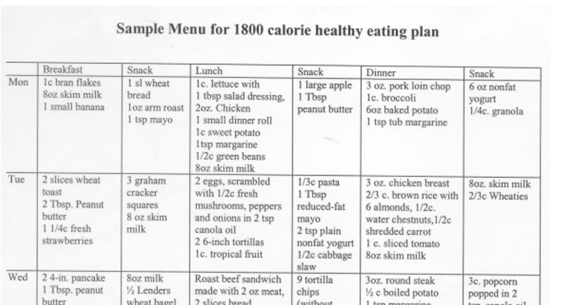 The Diabetics Survivor: Sample Diabetic Meal Plan For Weight Loss